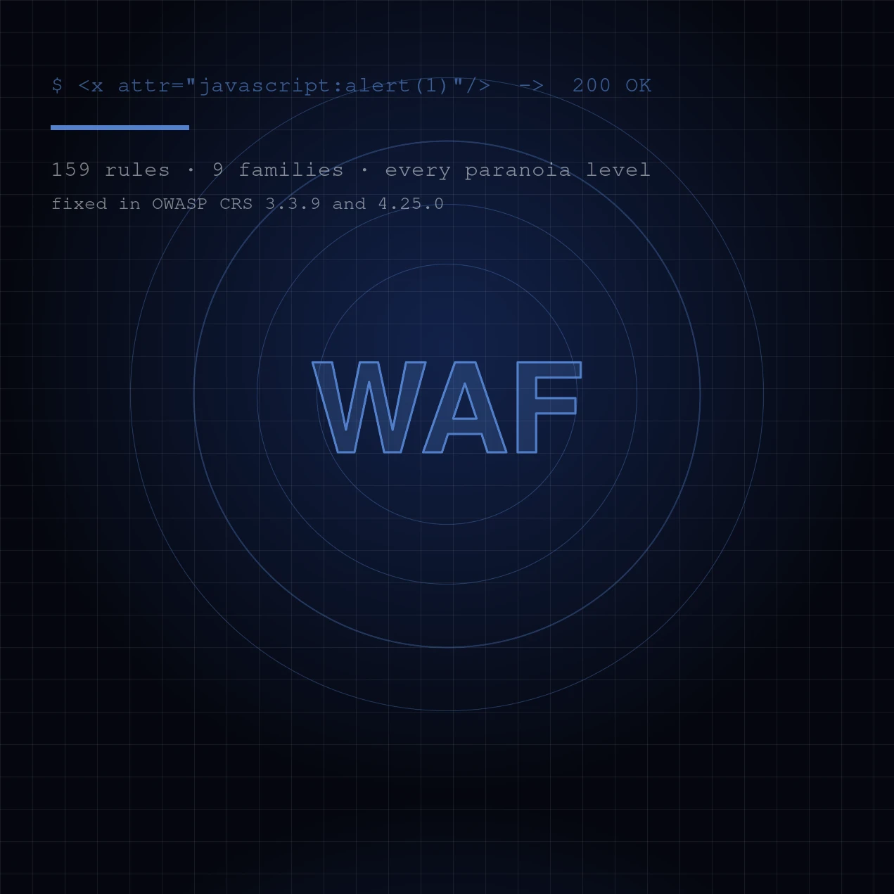 WAF bypass case study